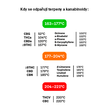 teploty vaporizace konopi